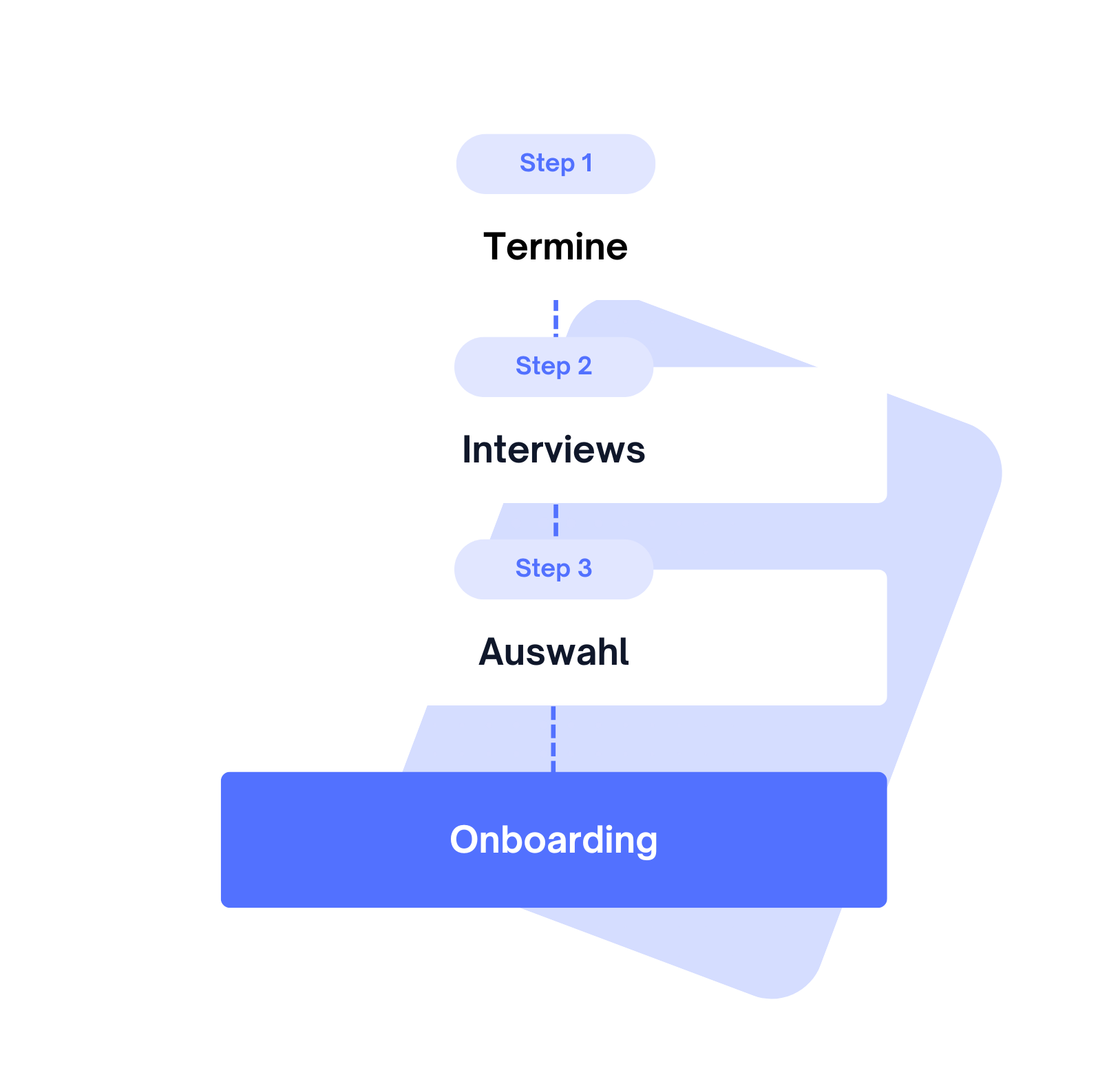 Klare Prozesse, starke Ergebnisse.